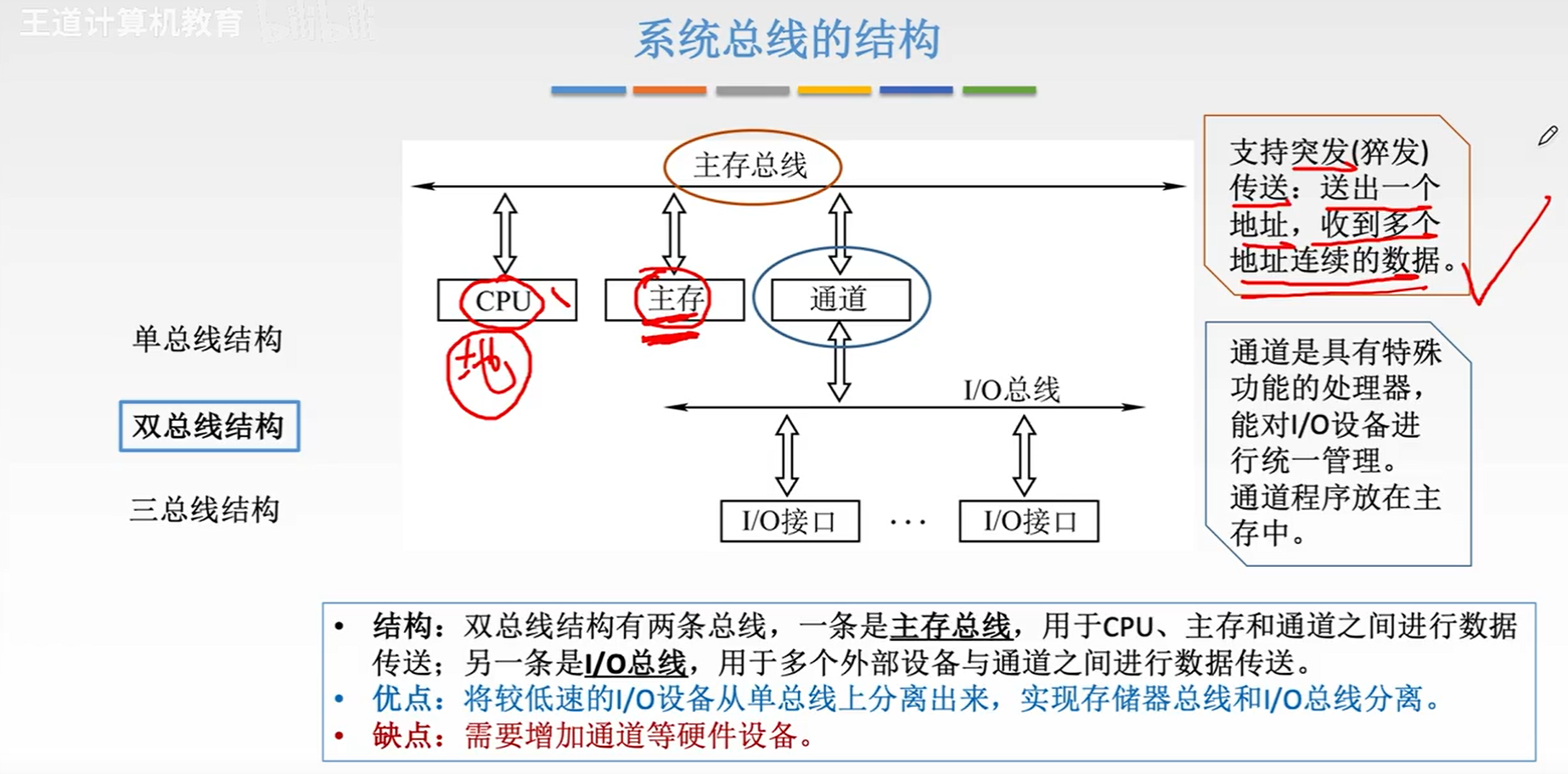 系统总线的结构
