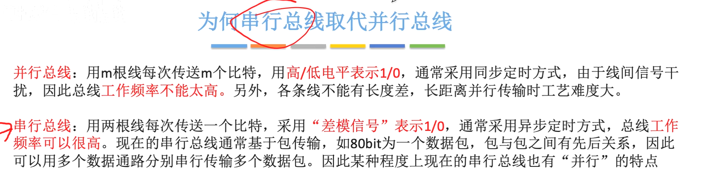 为何串行总线取代并行总线