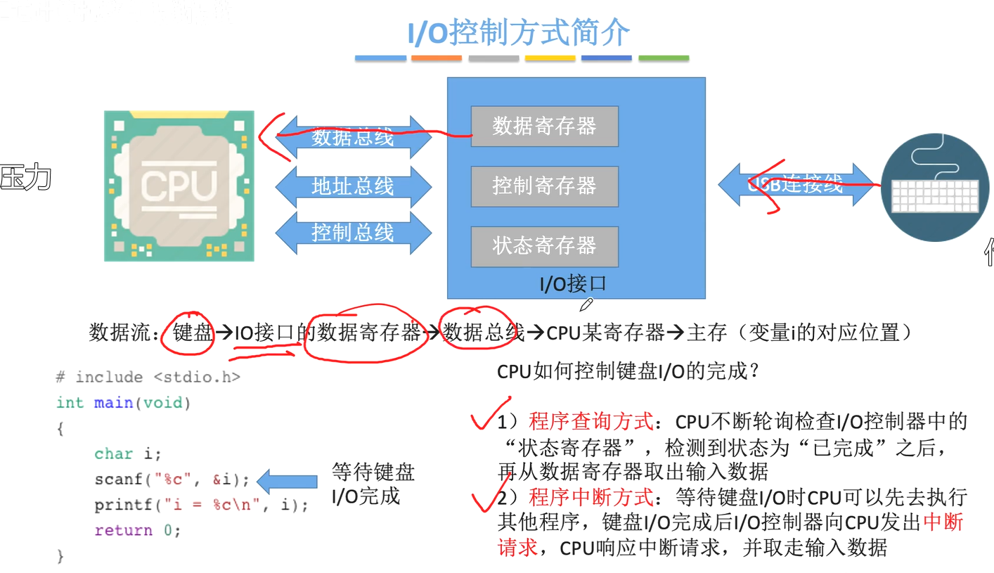 1/O 控制方式简介