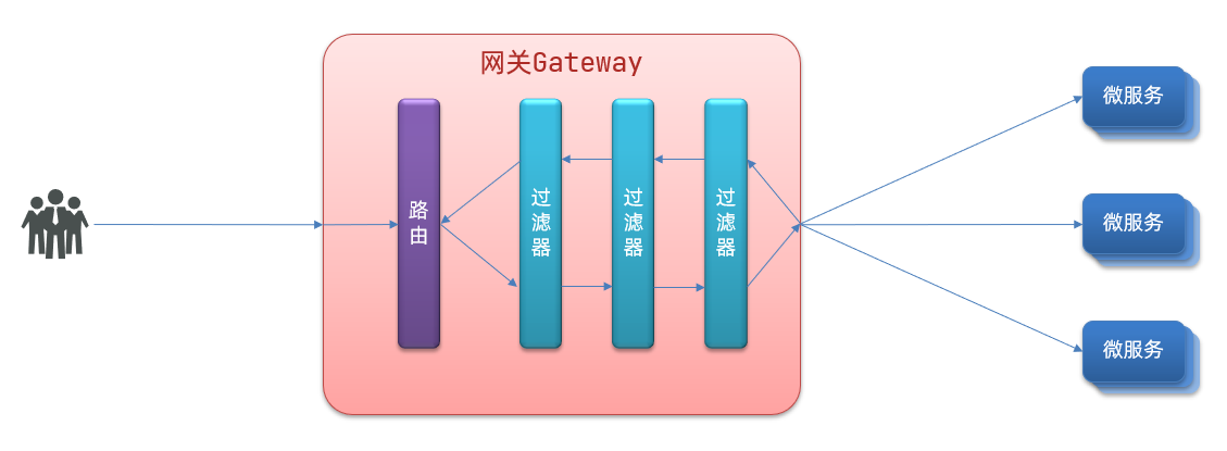 gateway过滤器过程.png