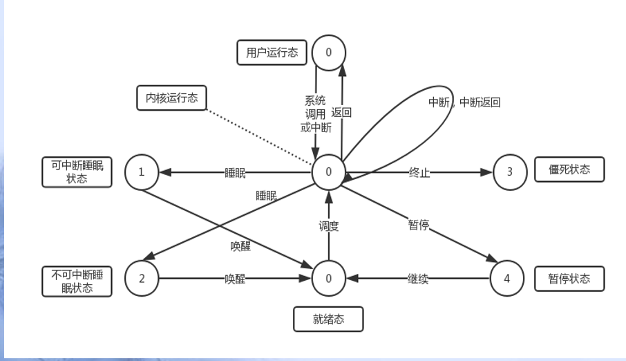 process_stat.png