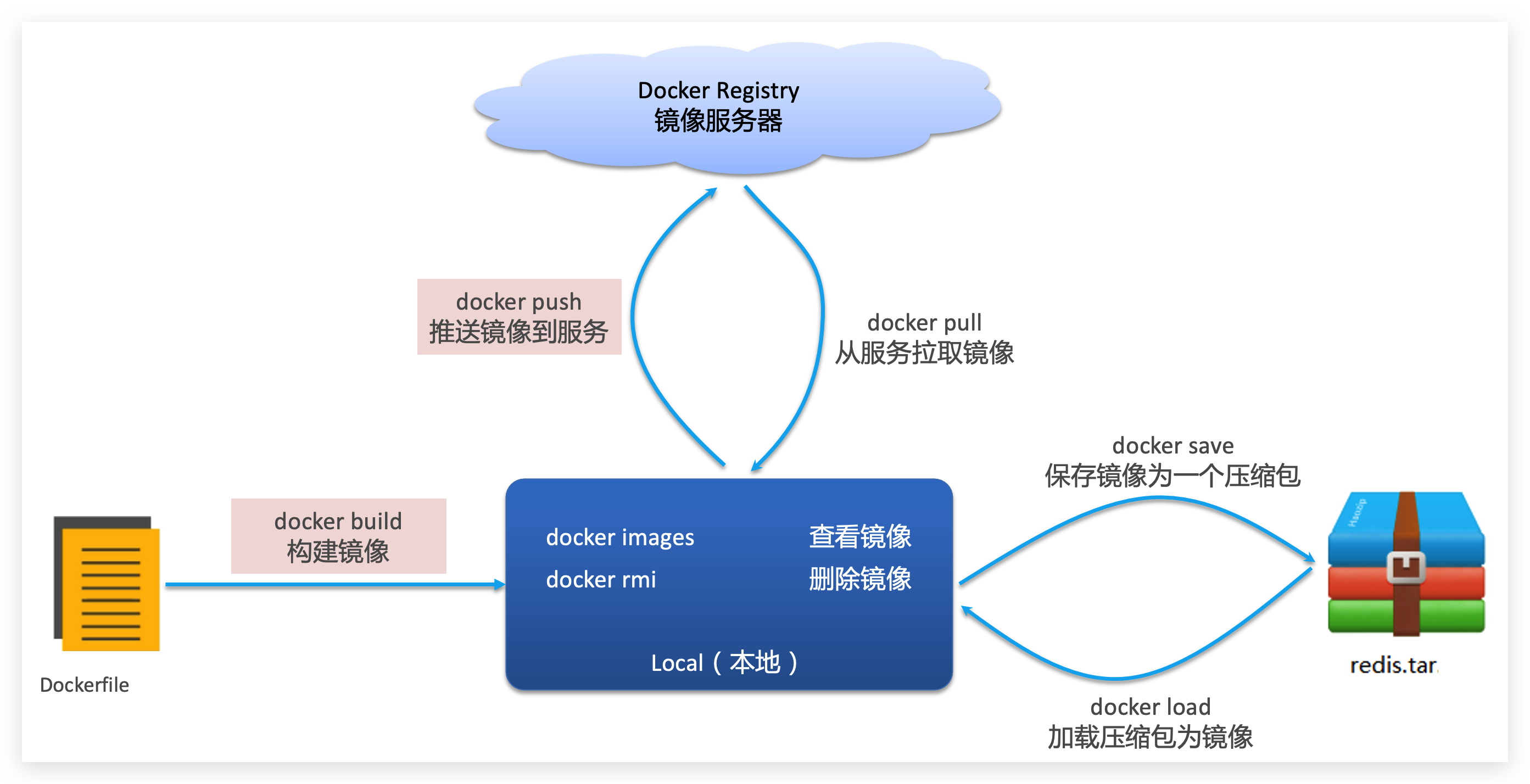 镜像操作.png