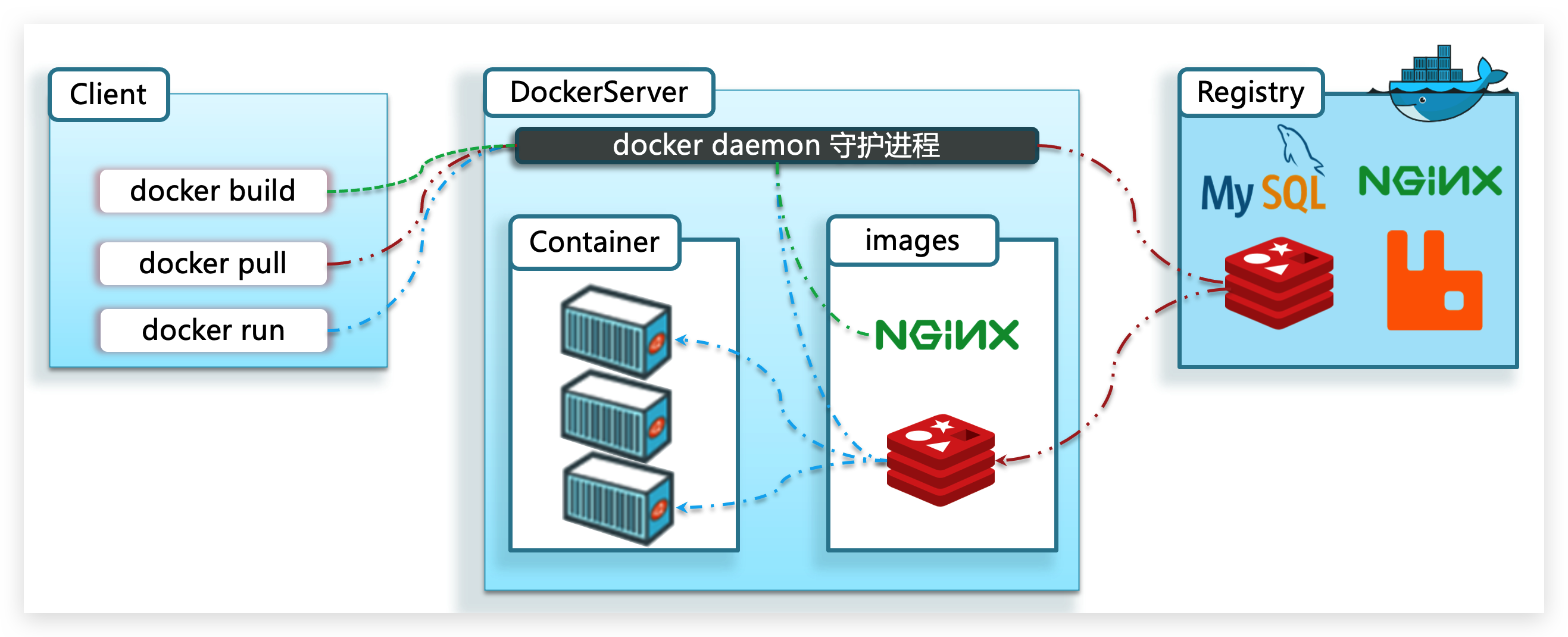 Docker架构.png