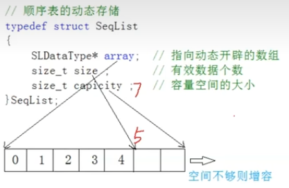 顺序表的动态存储结构.png