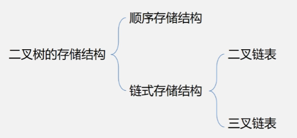 二叉树的存储结构.png