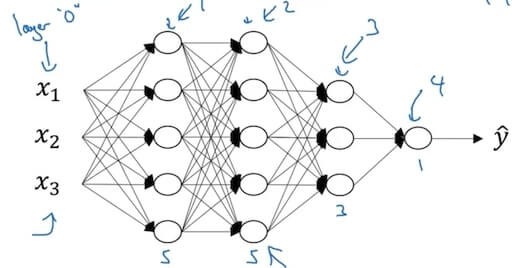 deep-learning-notes_1-4-1