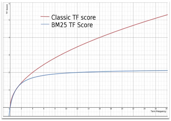 TF-IDF与BM25比较.png