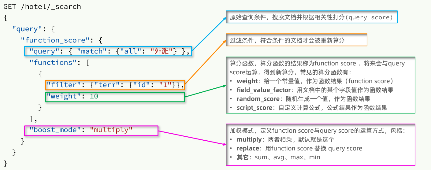 function_score.png