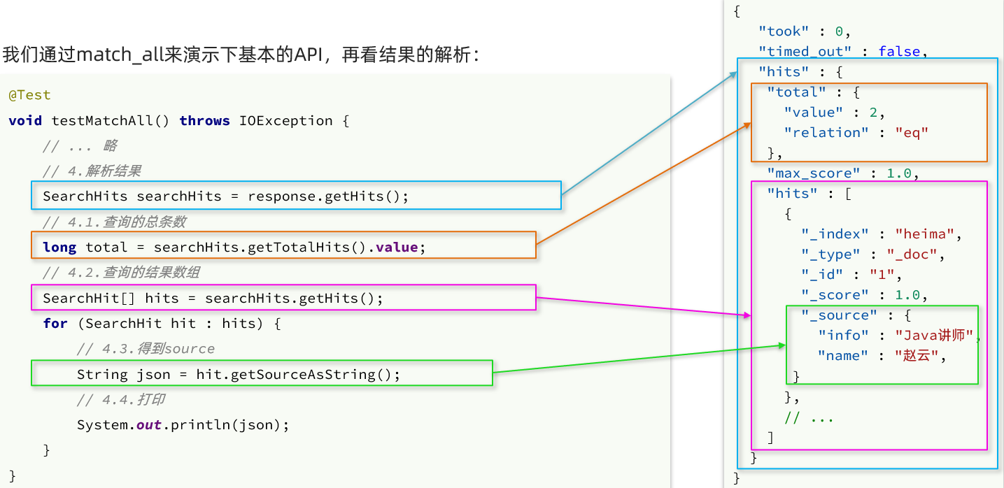 matchAll响应结果解析.png