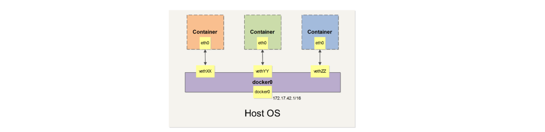 docker-17