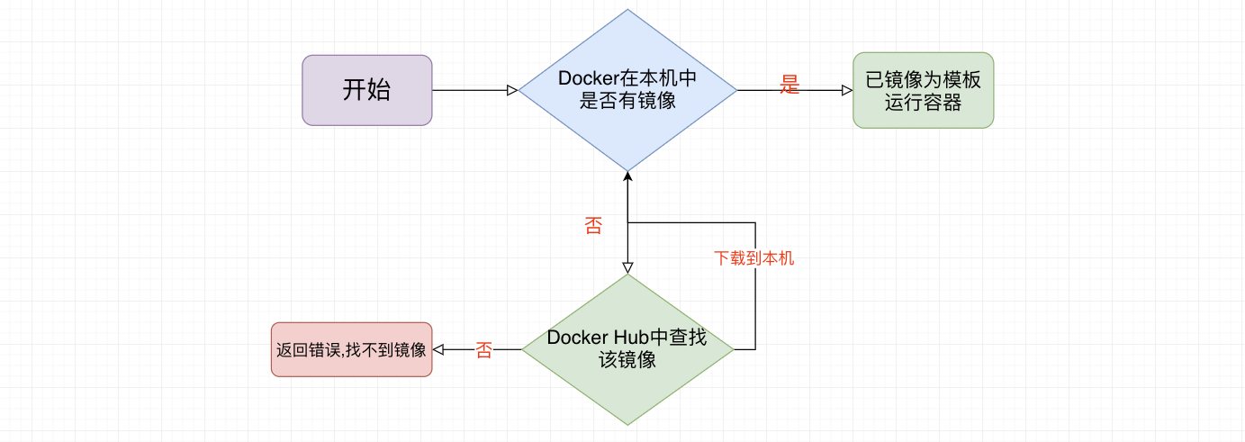 docker-05