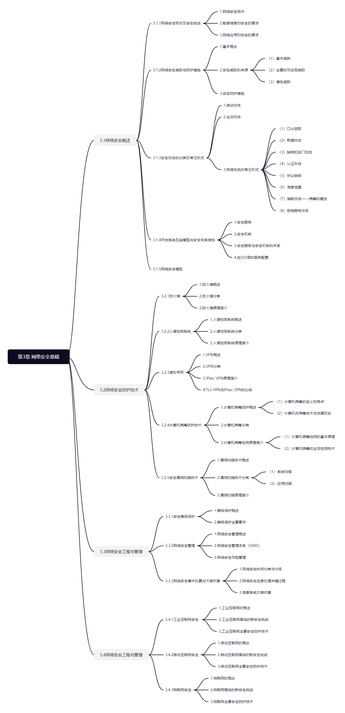 第3章 网络安全基础.png