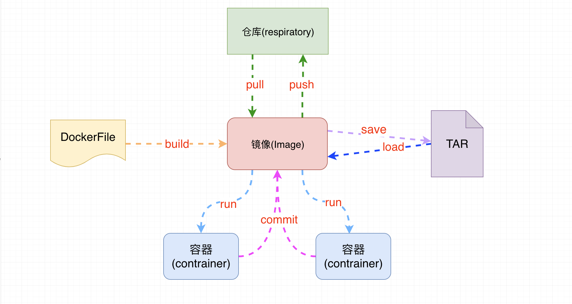 docker-03