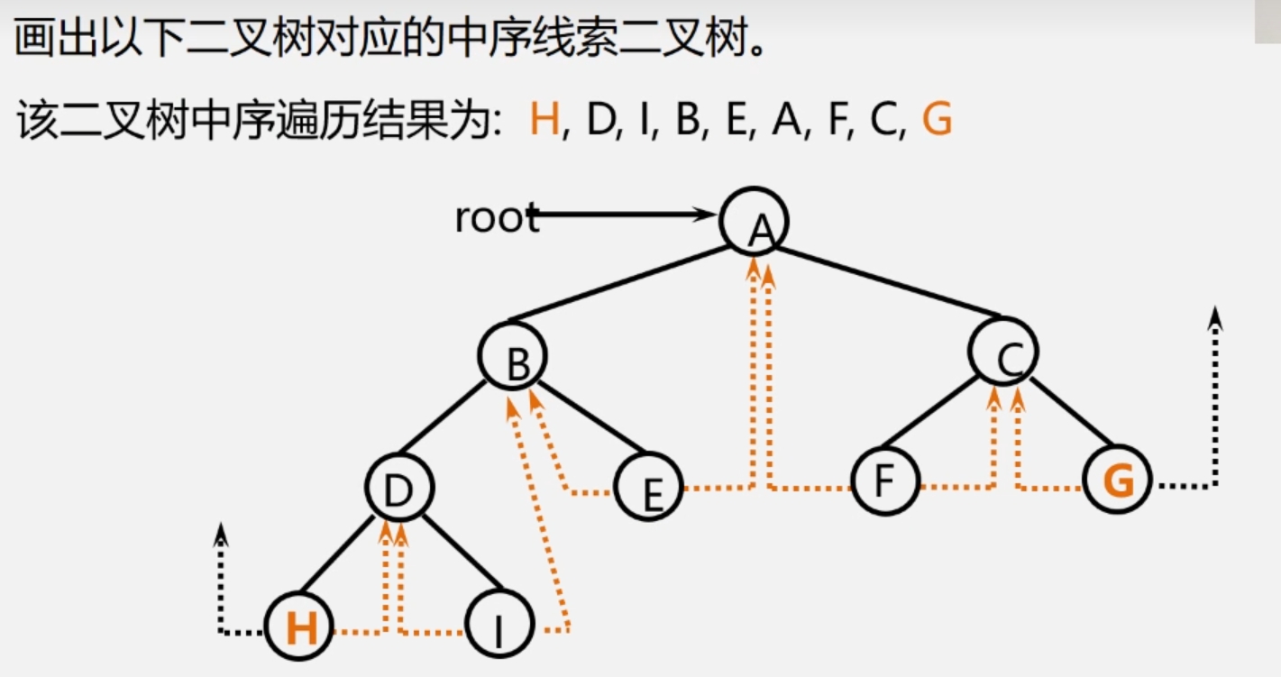 线索二叉树例题.png