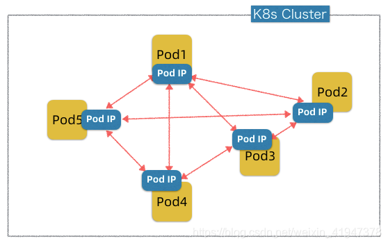 K8S 快速入门（五）网络通信原理：Pod网络（上）-中间件专区论坛-技术-SpringForAll社区