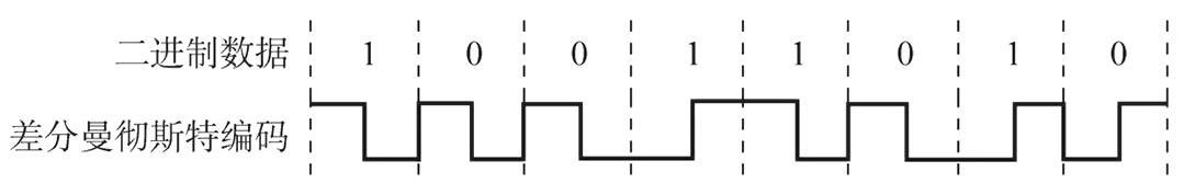 差分曼彻斯特编码1