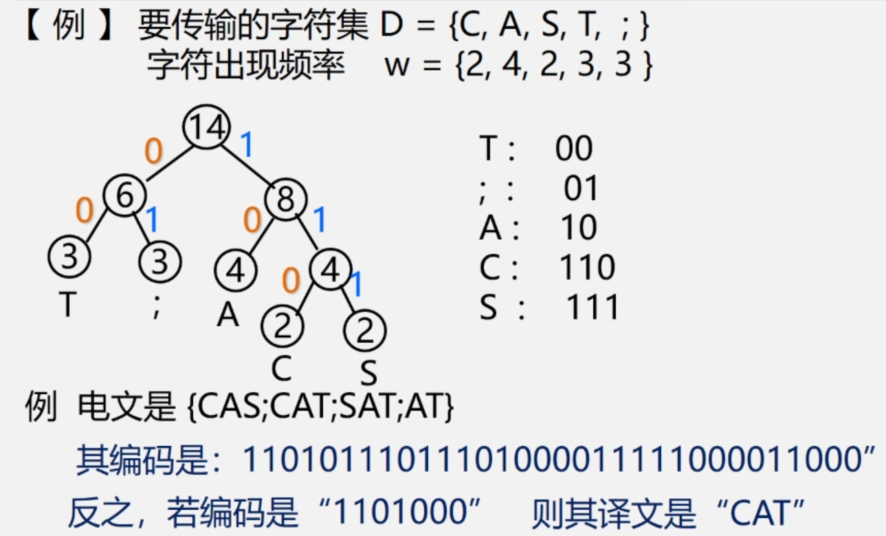 哈夫曼编码例子.png