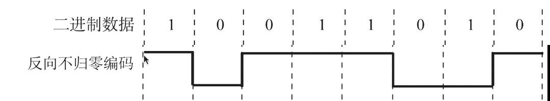 反向不归零编码1