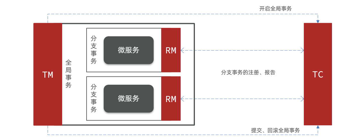 seata架构.png