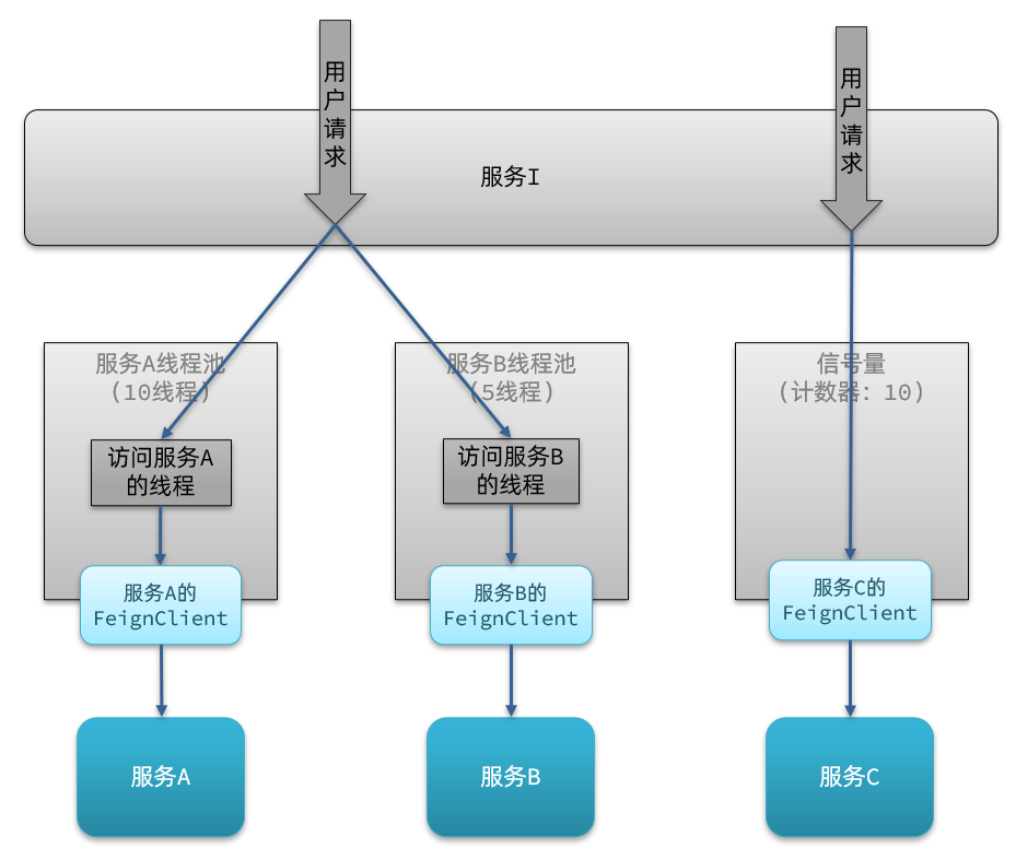 线程隔离两种方式.png