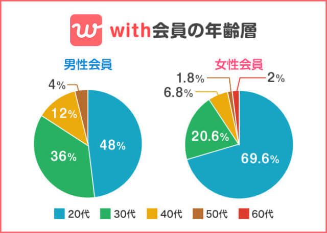 日本交友平台,40岁人在用的5款婚介应用