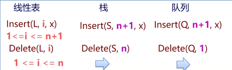 栈和队列的特点.png