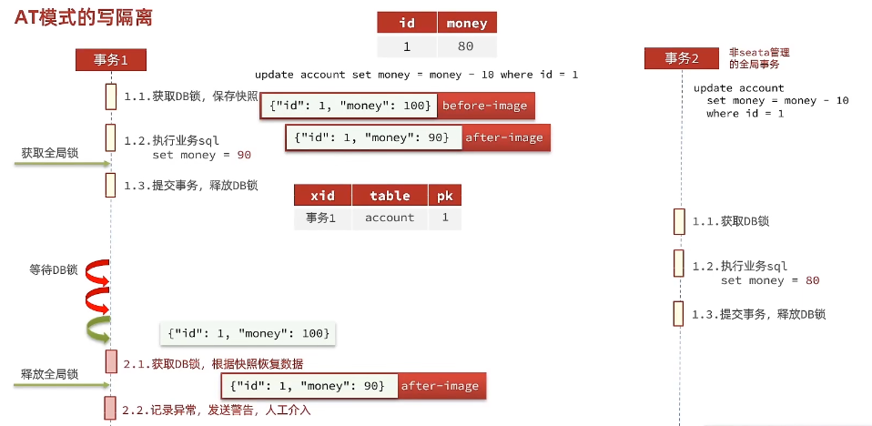 ATseata与非seata事务隔离.png
