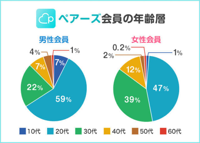 日本交友平台,40岁人在用的5款婚介应用