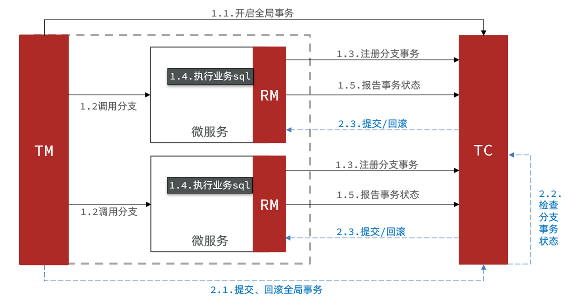 XA模型.png