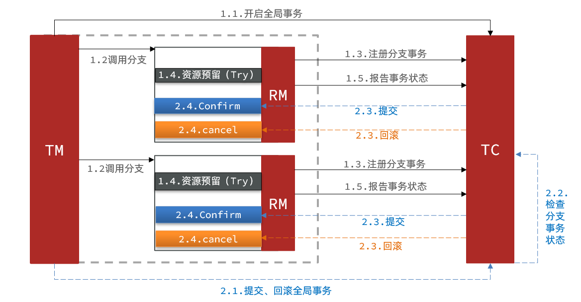 TCC模型.png