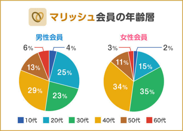 日本交友平台,40岁人在用的5款婚介应用
