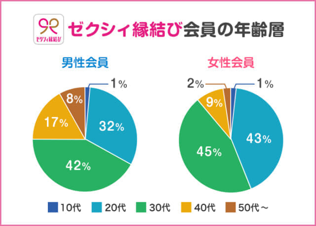 日本交友平台,40岁人在用的5款婚介应用