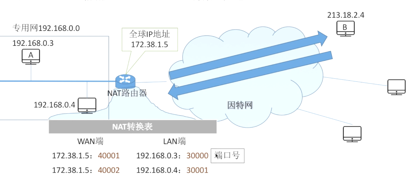 image-20231201103817348