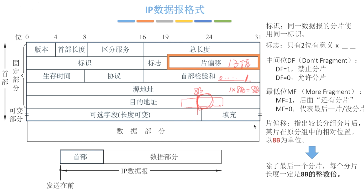 image-20231201094929462