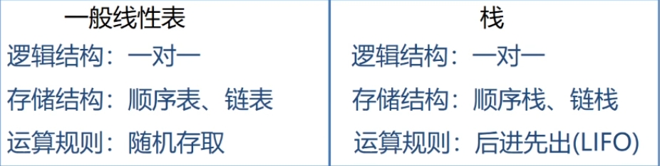栈与一般线性表的区别.png