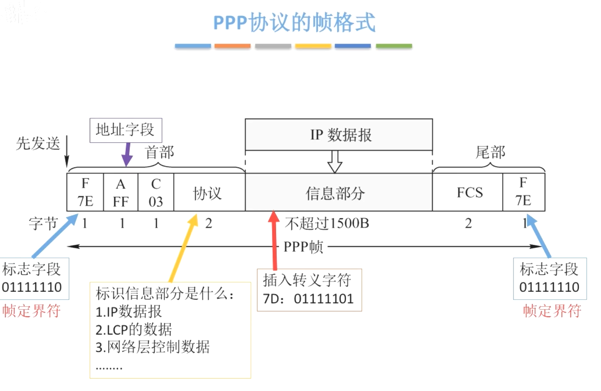 image-20231201054709421