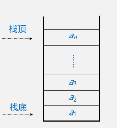 栈的示意图.png