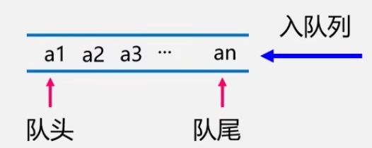 队列的示意图.png