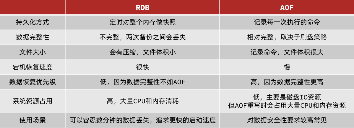 RDB与AOF对比.png