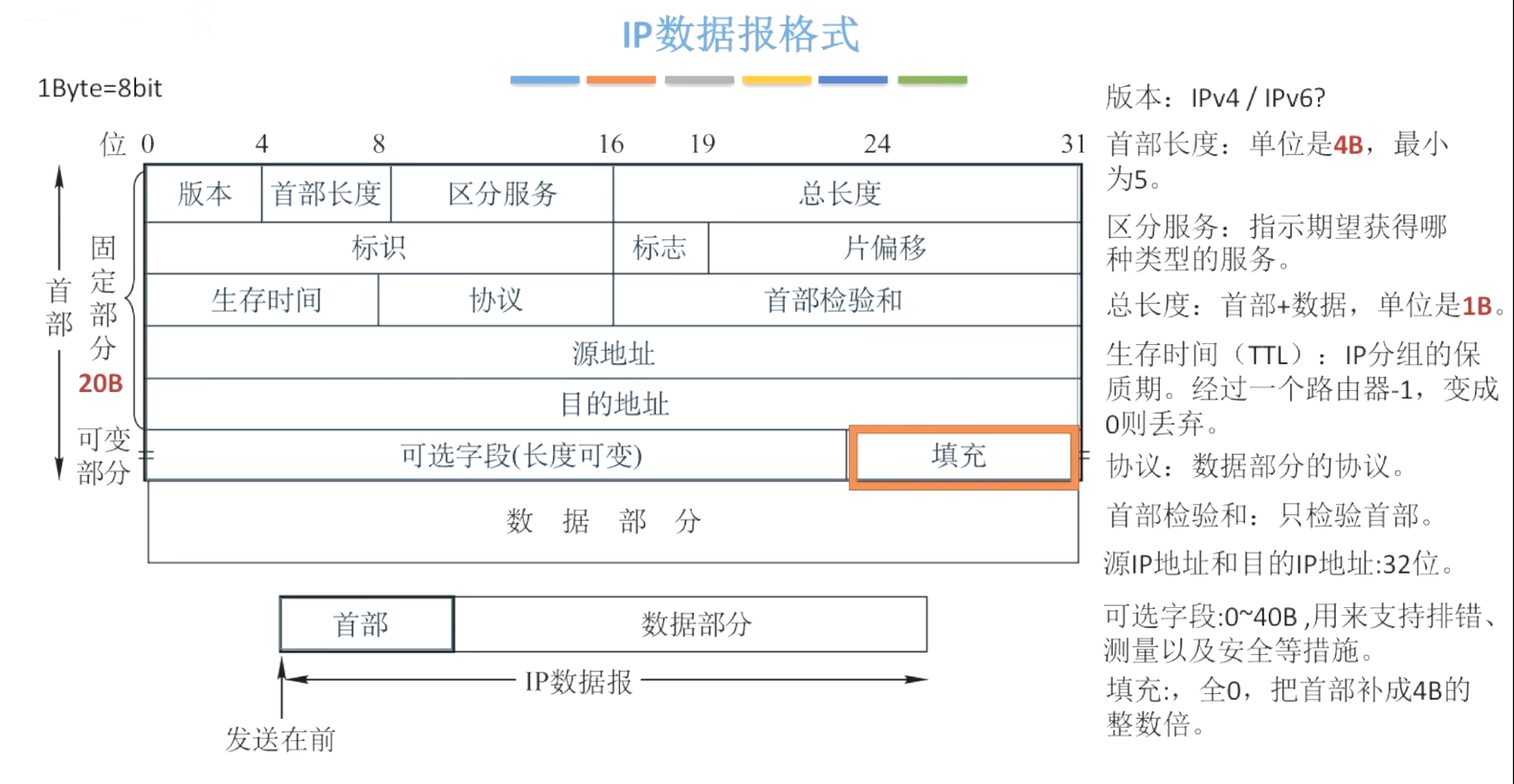 image-20231201094247448