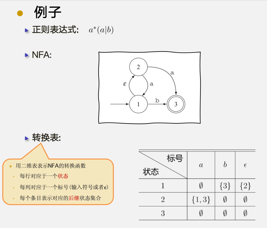 NFA简单示例