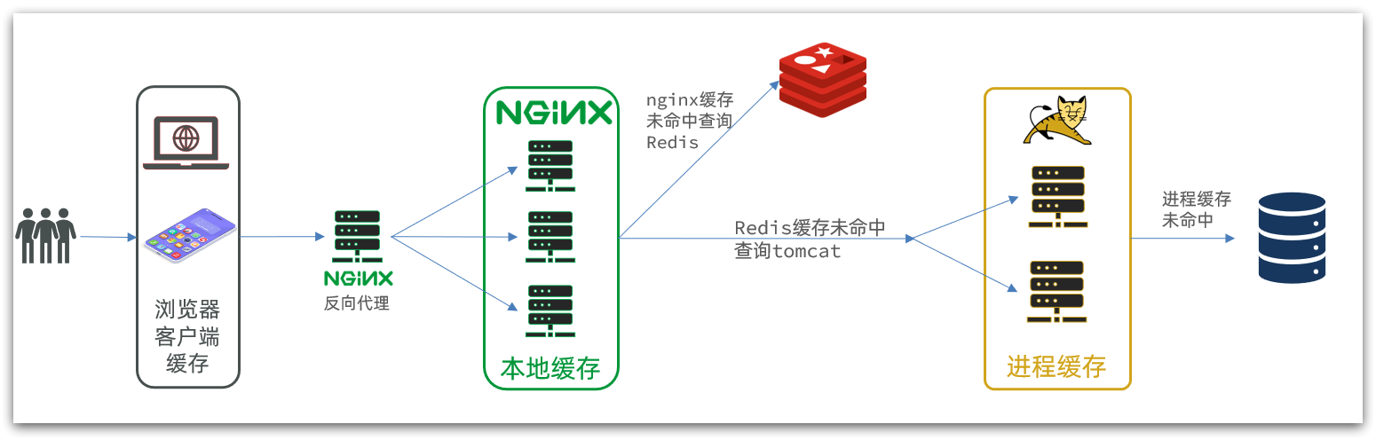 多级缓存架构.png