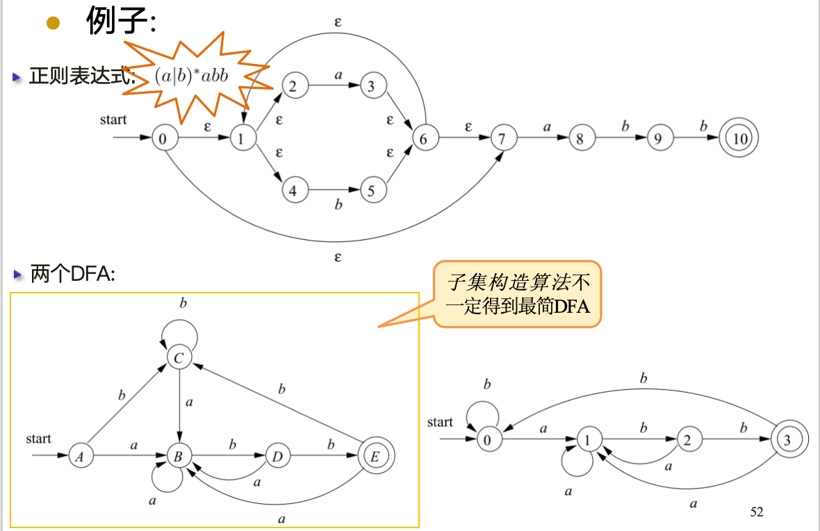 构造出的非最简DFA