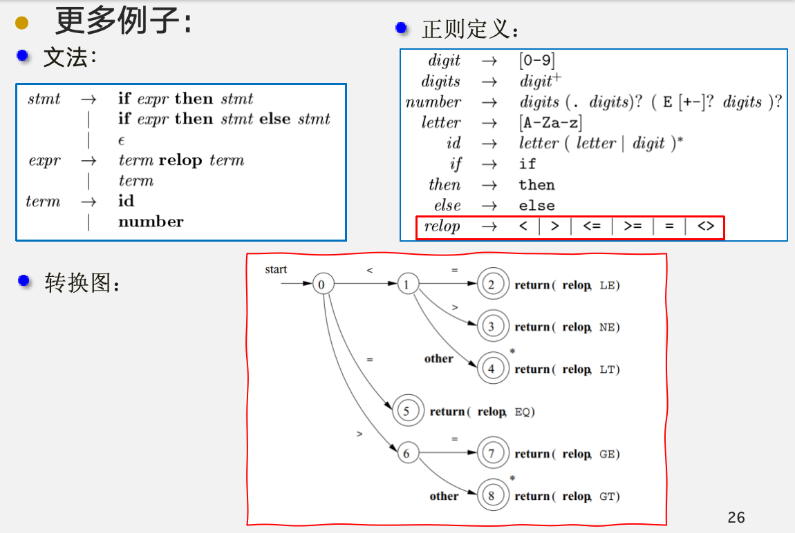 状态转换图示例2