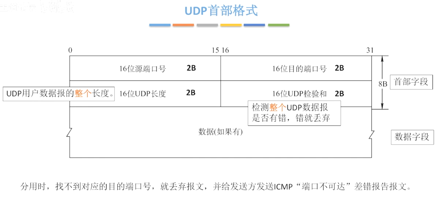 image-20231203080255745