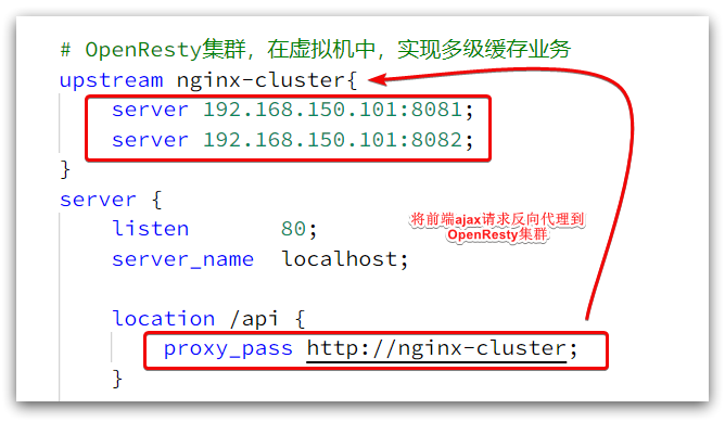 nginx反向代理给openResty.png