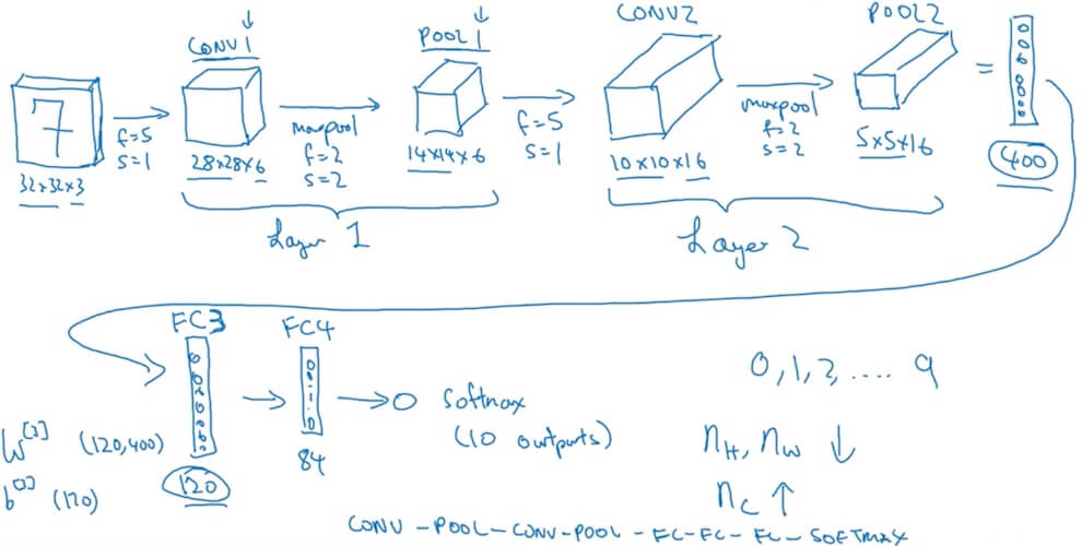 deep-learning-notes_4-1-3