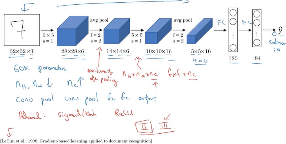 deep-learning-notes_4-1-1-1