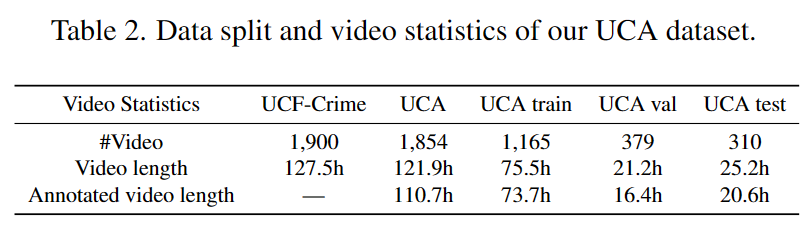 UCA Data Split Table