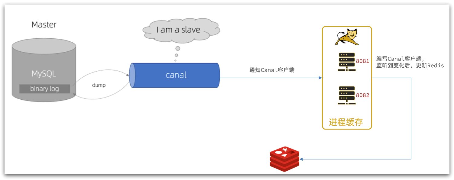 canal原理.png